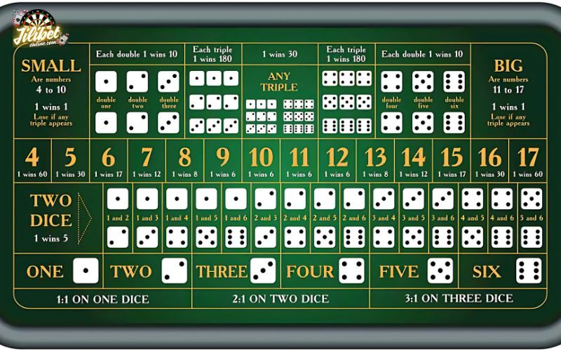 a-clear-guide-to-all-sicbo-bet-types