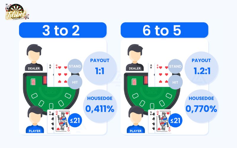 blackjack-3-to-2-vs-6-to-5-house-edge