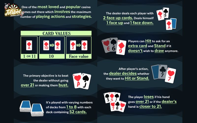 essential-blackjack-rules