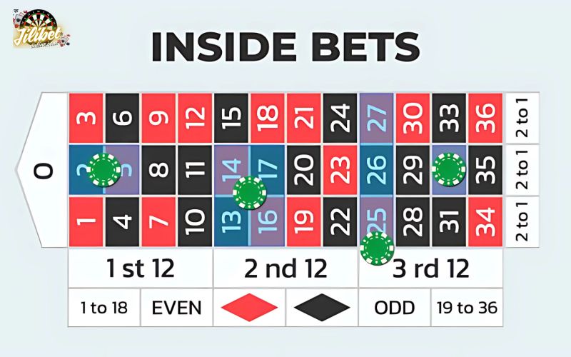 inside-bets-in-roulette