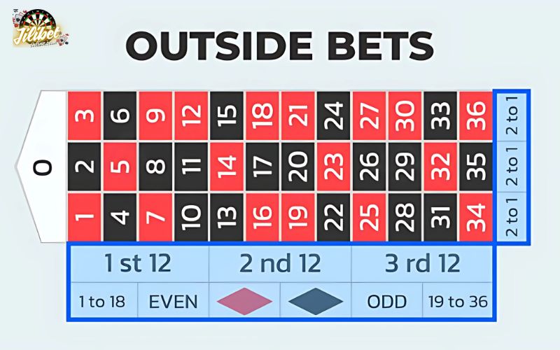 outside-bets-in-roulette