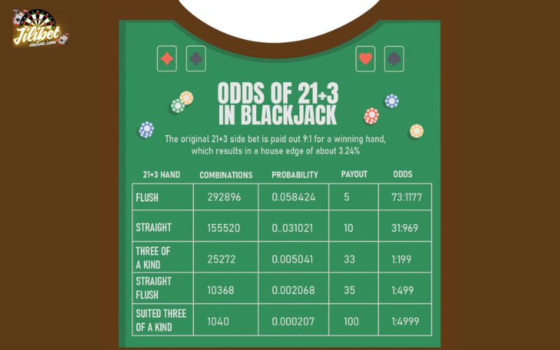 understand-21-3-in-blackjack