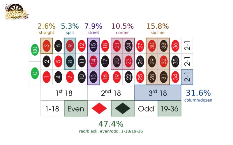 understand-probability-in-roulette