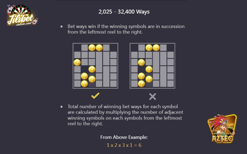 How the ways to win system works