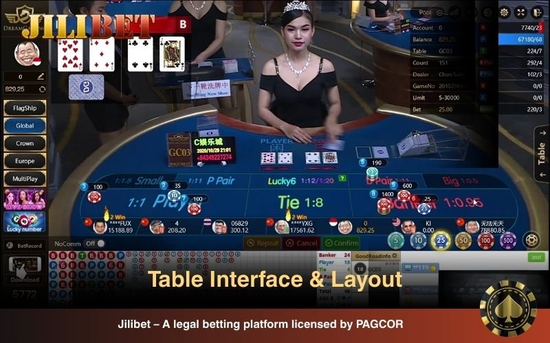 Clear and structured DG table layout