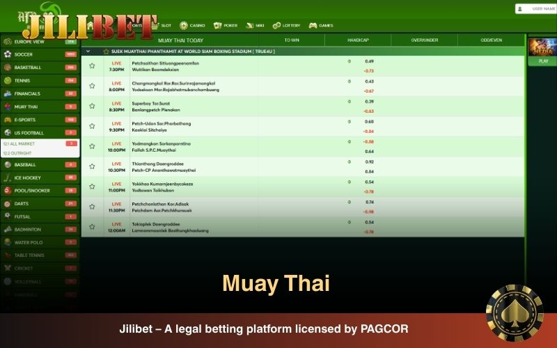 AFB88 includes Muay Thai as a prominent category