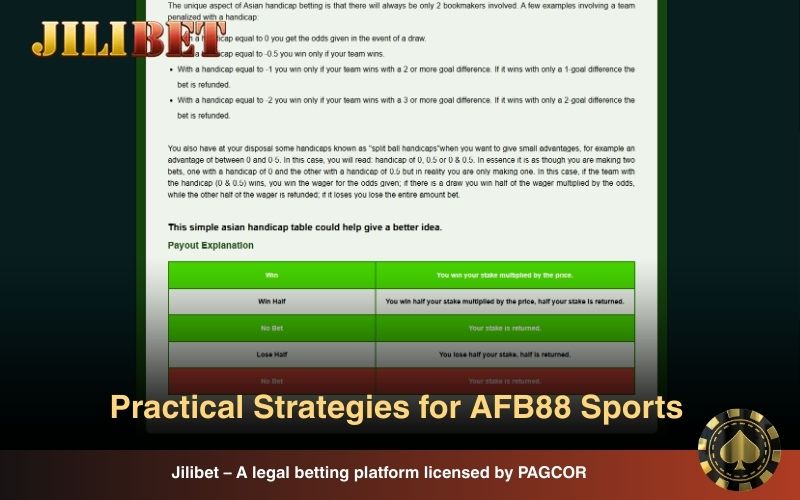 AFB88 allow you to risk less capital than your potential profit