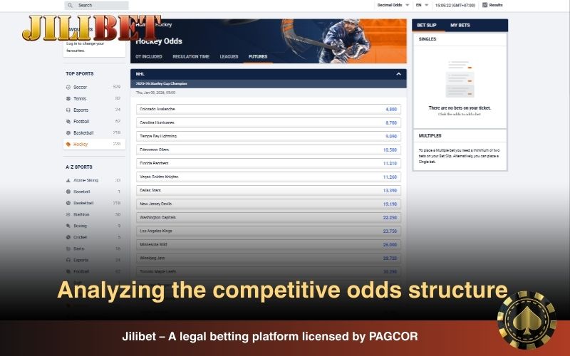 The primary metric is the value offered by the odds