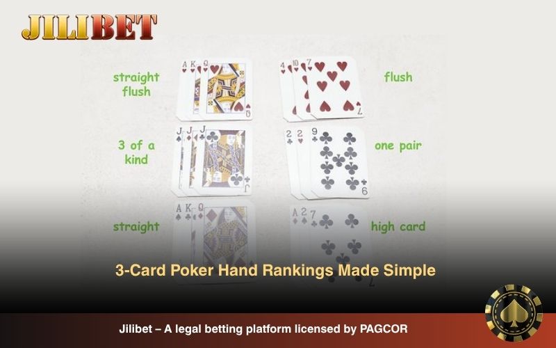 How to Play 3-Card Poker: Full Guide for Beginners 5 Understand hand strengths in each round