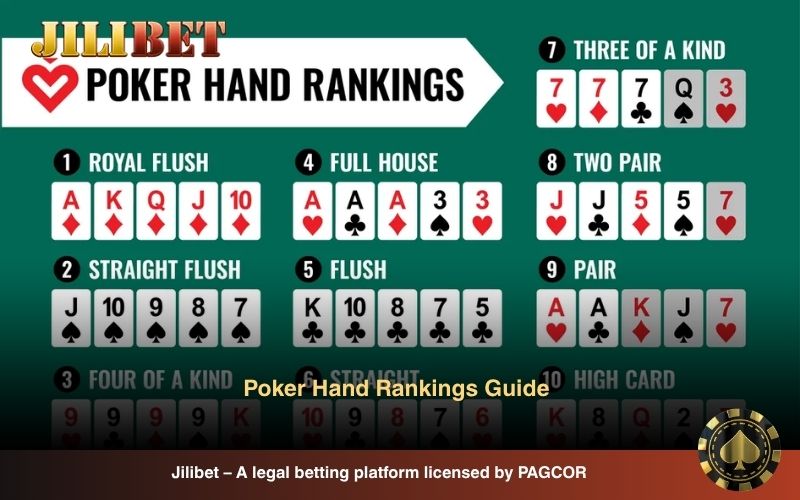 How to Play Poker – Complete Beginner Guide to Rules & Winning Tips 4 Poker hand rankings explained clearly