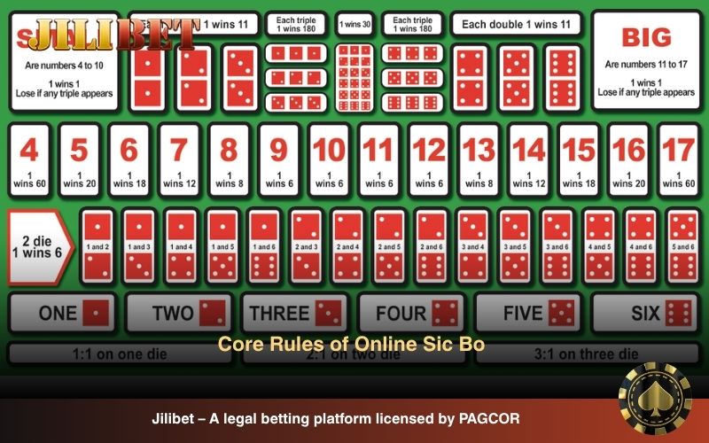 Rules for Playing Online Sic Bo: Full Guide for Beginners on Jilibet 3 Rules for playing online Sic Bo explained clearly