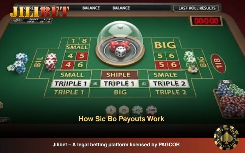 Rules for Playing Online Sic Bo: Full Guide for Beginners on Jilibet 6 Rules for playing online Sic Bo and payouts