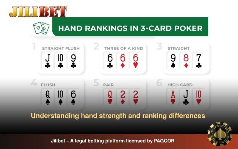 Secrets to Playing Three Card Poker: Strategy and Winning Tips 4 Three Card Poker hand rankings explained